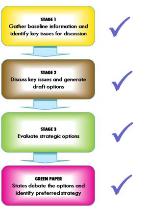 Key Stages